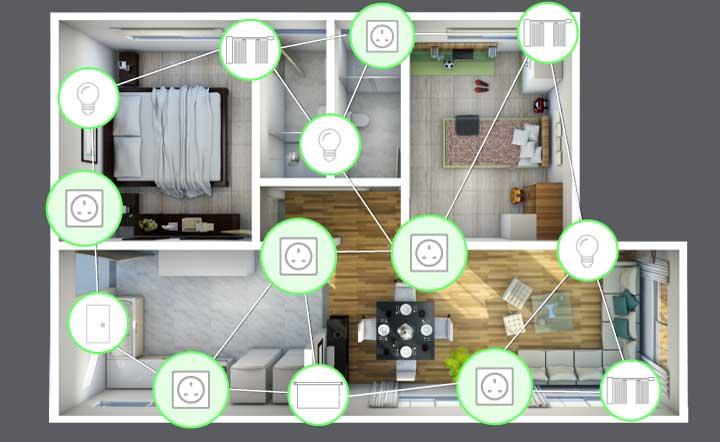 Proprietary Topology for Mesh-like Network