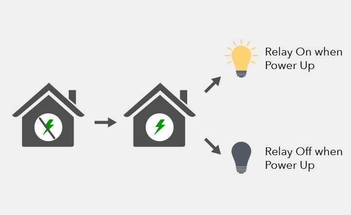 Default Power Up State 